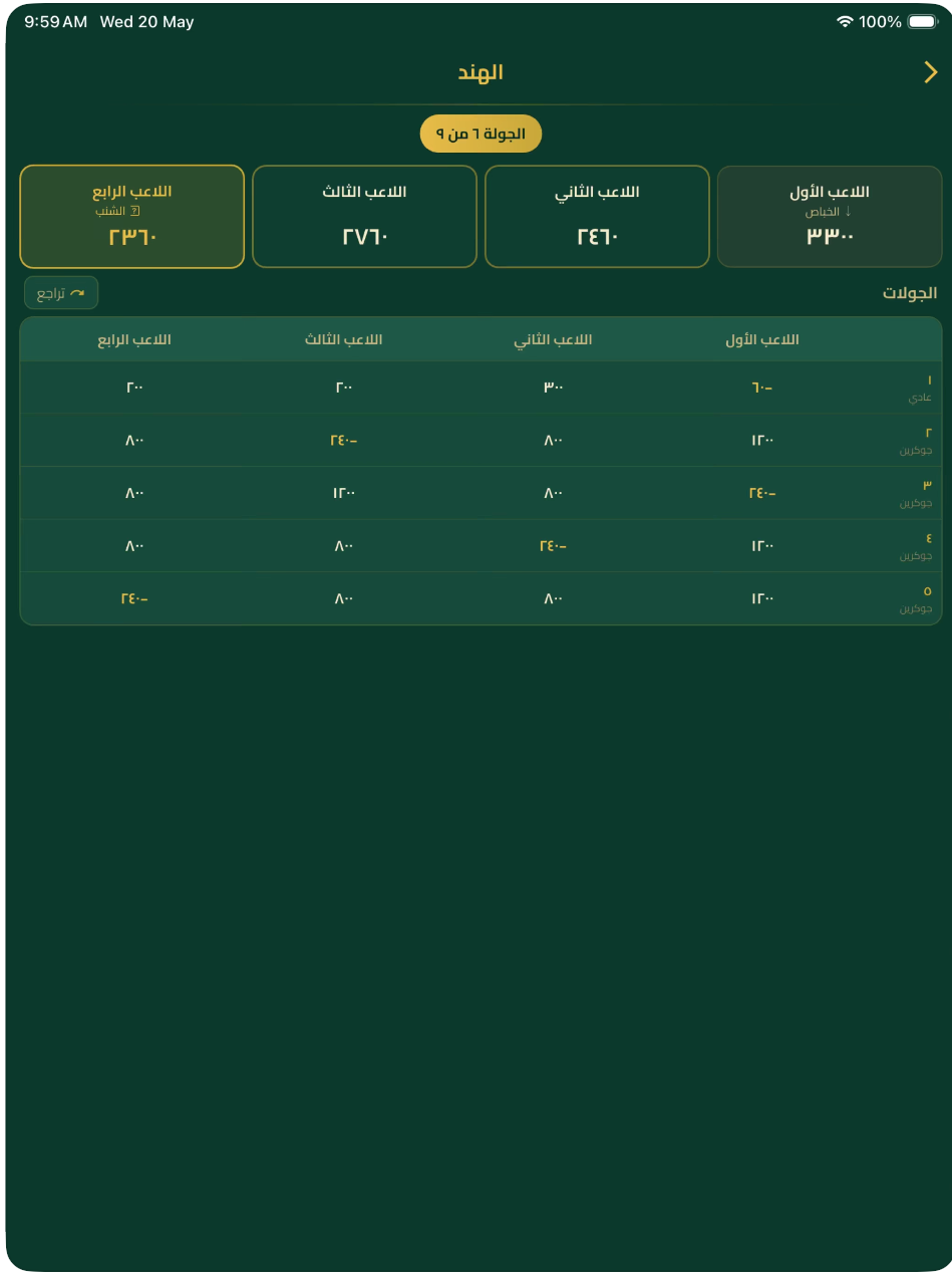 حاسبة الهند